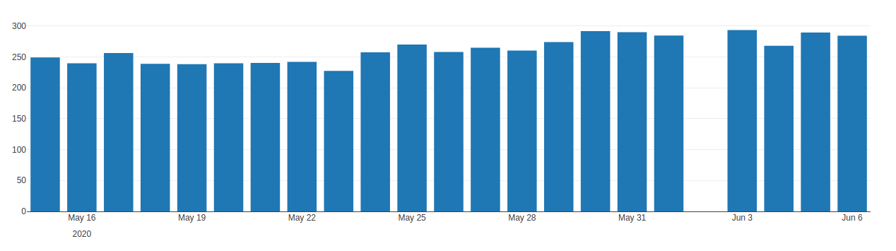 App Output